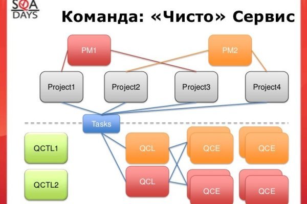 Кракен сайт krk store com